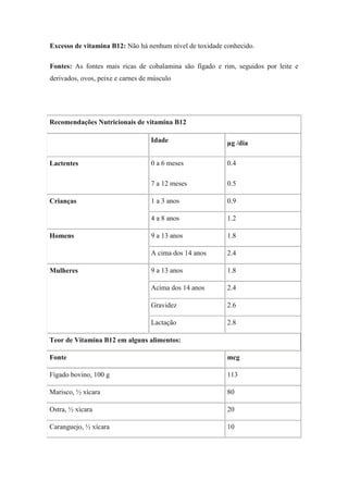 Excesso de vitamina B12: Não há nenhum nível de toxidade conhecido.

Fontes: As fontes mais ricas de cobalamina são fígado e rim, seguidos por leite e
derivados, ovos, peixe e carnes de músculo




Recomendações Nutricionais de vitamina B12

                                   Idade                  µg /dia

Lactentes                          0 a 6 meses            0.4

                                   7 a 12 meses           0.5

Crianças                           1 a 3 anos             0.9

                                   4 a 8 anos             1.2

Homens                             9 a 13 anos            1.8

                                   A cima dos 14 anos     2.4

Mulheres                           9 a 13 anos            1.8

                                   Acima dos 14 anos      2.4

                                   Gravidez               2.6

                                   Lactação               2.8

Teor de Vitamina B12 em alguns alimentos:

Fonte                                                     mcg

Fígado bovino, 100 g                                      113

Marisco, ½ xícara                                         80

Ostra, ½ xícara                                           20

Caranguejo, ½ xícara                                      10
 
