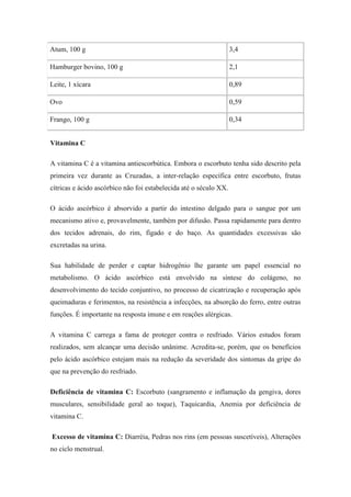 Atum, 100 g                                                        3,4

Hamburger bovino, 100 g                                            2,1

Leite, 1 xícara                                                    0,89

Ovo                                                                0,59

Frango, 100 g                                                      0,34


Vitamina C

A vitamina C é a vitamina antiescorbútica. Embora o escorbuto tenha sido descrito pela
primeira vez durante as Cruzadas, a inter-relação específica entre escorbuto, frutas
cítricas e ácido ascórbico não foi estabelecida até o século XX.

O ácido ascórbico é absorvido a partir do intestino delgado para o sangue por um
mecanismo ativo e, provavelmente, também por difusão. Passa rapidamente para dentro
dos tecidos adrenais, do rim, fígado e do baço. As quantidades excessivas são
excretadas na urina.

Sua habilidade de perder e captar hidrogênio lhe garante um papel essencial no
metabolismo. O ácido ascórbico está envolvido na síntese do colágeno, no
desenvolvimento do tecido conjuntivo, no processo de cicatrização e recuperação após
queimaduras e ferimentos, na resistência a infecções, na absorção do ferro, entre outras
funções. É importante na resposta imune e em reações alérgicas.

A vitamina C carrega a fama de proteger contra o resfriado. Vários estudos foram
realizados, sem alcançar uma decisão unânime. Acredita-se, porém, que os benefícios
pelo ácido ascórbico estejam mais na redução da severidade dos sintomas da gripe do
que na prevenção do resfriado.

Deficiência de vitamina C: Escorbuto (sangramento e inflamação da gengiva, dores
musculares, sensibilidade geral ao toque), Taquicardia, Anemia por deficiência de
vitamina C.

Excesso de vitamina C: Diarréia, Pedras nos rins (em pessoas suscetíveis), Alterações
no ciclo menstrual.
 
