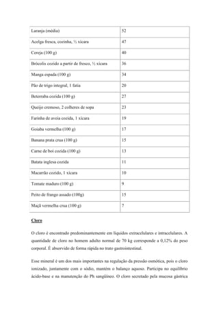 Laranja (média)                                     52

Acelga fresca, cozinha, ½ xícara                    47

Cereja (100 g)                                      40

Brócolis cozido a partir de fresco, ½ xícara        36

Manga espada (100 g)                                34

Pão de trigo integral, 1 fatia                      20

Beterraba cozida (100 g)                            27

Queijo cremoso, 2 colheres de sopa                  23

Farinha de aveia cozida, 1 xícara                   19

Goiaba vermelha (100 g)                             17

Banana prata crua (100 g)                           15

Carne de boi cozida (100 g)                         13

Batata inglesa cozida                               11

Macarrão cozido, 1 xícara                           10

Tomate maduro (100 g)                               9

Peito de frango assado (100g)                       15

Maçã vermelha crua (100 g)                          7


Cloro

O cloro é encontrado predominantemente em líquidos extracelulares e intracelulares. A
quantidade de cloro no homem adulto normal de 70 kg corresponde a 0,12% do peso
corporal. É absorvido de forma rápida no trato gastrointestinal.

Esse mineral é um dos mais importantes na regulação da pressão osmótica, pois o cloro
ionizado, juntamente com o sódio, mantém o balanço aquoso. Participa no equilíbrio
ácido-base e na manutenção do Ph sangüíneo. O cloro secretado pela mucosa gástrica
 