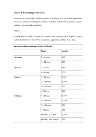 Excesso de fósforo (Hiperfosfatemia):

Parestesias de extremidades, confusão mental, sensação de peso nas pernas, hipertensão.
Cristais de fosfato podem bloquear artérias, levando à arteriosclerose, derrames, ataque
cardíaco e má circulação sangüínea.

Fontes:

A maior parte do fósforo, cerca de 60%, vem do leite, carne bovina, aves, peixes e ovos.
Outros alimentos ricos em fósforo são: cereais, leguminosas, frutas, chás e café.


Recomendações nutricionais diárias de fósforo

                                    Idade                      mg/dia


Lactentes                           0 a 6 meses                100

                                    7 a 12 meses               275

Crianças                            1 a 3 anos                 460

                                    4 a 8 anos                 500

Homens                              9 a 13 anos                1.250

                                    14 a 18 anos               1.250

                                    19 a 50 anos               700

                                    > 70 anos                  700

Mulheres                            9 a 13 anos                1.250

                                    14 a 18 anos               1.250

                                    19 a 70 anos               700

                                    > 70 anos                  700

                                    Gravidez < 18 anos         1.250

                                    Gravidez 19 a 50 anos      700
 