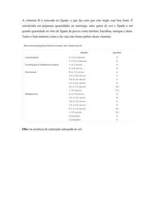 A vitamina D é estocada no fígado, o que faz com que este órgão seja boa fonte. É
encontrada em pequenas quantidades na manteiga, nata, gema de ovo e fígado e em
grande quantidade no óleo de fígado de peixes como lambari, bacalhau, arenque e atum.
Tanto o leite materno como o de vaca são fontes pobres desta vitamina.




Obs: na ausência de exposição adequada ao sol.
 