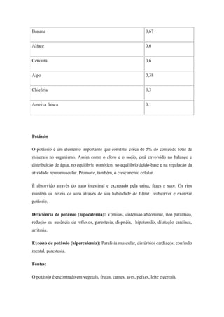 Banana                                                           0,67


Alface                                                           0,6


Cenoura                                                          0,6


Aipo                                                             0,38


Chicória                                                         0,3


Ameixa fresca                                                    0,1




Potássio

O potássio é um elemento importante que constitui cerca de 5% do conteúdo total de
minerais no organismo. Assim como o cloro e o sódio, está envolvido no balanço e
distribuição de água, no equilíbrio osmótico, no equilíbrio ácido-base e na regulação da
atividade neuromuscular. Promove, também, o crescimento celular.

É absorvido através do trato intestinal e excretado pela urina, fezes e suor. Os rins
mantêm os níveis de soro através de sua habilidade de filtrar, reabsorver e excretar
potássio.

Deficiência de potássio (hipocalemia): Vômitos, distensão abdominal, íleo paralítico,
redução ou ausência de reflexos, parestesia, dispnéia, hipotensão, dilatação cardíaca,
arritmia.

Excesso de potássio (hipercalemia): Paralisia muscular, distúrbios cardíacos, confusão
mental, parestesia.

Fontes:

O potássio é encontrado em vegetais, frutas, carnes, aves, peixes, leite e cereais.
 