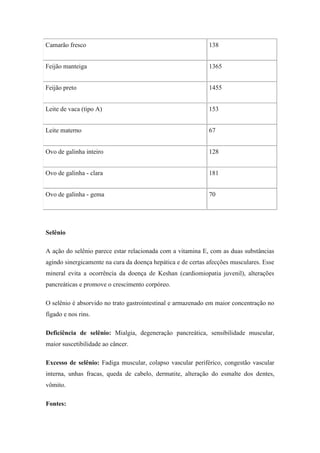 Camarão fresco                                               138


Feijão manteiga                                              1365


Feijão preto                                                 1455


Leite de vaca (tipo A)                                       153


Leite materno                                                67


Ovo de galinha inteiro                                       128


Ovo de galinha - clara                                       181


Ovo de galinha - gema                                        70




Selênio

A ação do selênio parece estar relacionada com a vitamina E, com as duas substâncias
agindo sinergicamente na cura da doença hepática e de certas afecções musculares. Esse
mineral evita a ocorrência da doença de Keshan (cardiomiopatia juvenil), alterações
pancreáticas e promove o crescimento corpóreo.

O selênio é absorvido no trato gastrointestinal e armazenado em maior concentração no
fígado e nos rins.

Deficiência de selênio: Mialgia, degeneração pancreática, sensibilidade muscular,
maior suscetibilidade ao câncer.

Excesso de selênio: Fadiga muscular, colapso vascular periférico, congestão vascular
interna, unhas fracas, queda de cabelo, dermatite, alteração do esmalte dos dentes,
vômito.

Fontes:
 