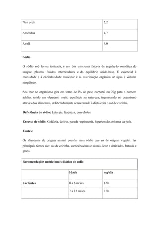 Noz pecã                                                         5,2


Amêndoa                                                          4,7


Avelã                                                            4,0



Sódio

O sódio sob forma ionizada, é um dos principais fatores de regulação osmótica do
sangue, plasma, fluidos intercelulares e do equilíbrio ácido-base. É essencial à
motilidade e à excitabilidade muscular e na distribuição orgânica de água e volume
sangüíneo.

Seu teor no organismo gira em torno de 1% do peso corporal ou 70g para o homem
adulto, sendo um elemento muito espalhado na natureza, ingressando no organismo
através dos alimentos, deliberadamente acrescentado à dieta com o sal de cozinha.

Deficiência de sódio: Letargia, fraqueza, convulsões.

Excesso de sódio: Cefaléia, delírio, parada respiratória, hipertensão, eritema da pele.

Fontes:

Os alimentos de origem animal contêm mais sódio que os de origem vegetal. As
principais fontes são: sal de cozinha, carnes bovinas e suínas, leite e derivados, batatas e
grãos.


Recomendações nutricionais diárias de sódio


                                     Idade                       mg/dia


Lactentes                            0 a 6 meses                 120

                                     7 a 12 meses                370
 