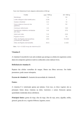Vitamina E

A vitamina E (tocoferol) é um anti-oxidante que protege as células do organismo contra
danos de compostos químicos reativos conhecidos como radicais livres.

Deficiência de vitamina E:

Ruptura das células vermelhas do sangue. Danos nas fibras nervosas. Em bebês
prematuros, pode causar retinopatia.

Excesso de vitamina E: Aumento da necessidade de vitamina K.

Fontes:

A vitamina E é sintetizada apenas por plantas. Com isso, os óleos vegetais são as
principais fontes dessa vitamina na dieta. Laticínios e carnes fornecem apenas
quantidades moderadas dessa substância.

Principais fontes: germe de trigo, óleo de trigo, óleo de soja, arroz, algodão, milho,
girassol, gema de ovo, vegetais folhosos, legumes, nozes.
 