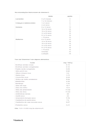 Vitamina K
 