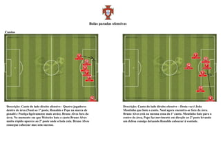 Bolas paradas ofensivas

Cantos




 Descrição: Canto do lado direito ofensivo - Quatro jogadores                          Descrição: Canto do lado direito ofensivo – Desta vez é João
 dentro de área (Nani ao 1º poste, Ronaldo e Pepe na marca de                          Moutinho que bate o canto. Nani agora encontra-se fora da área.
 penalti e Postiga ligeiramente mais atrás). Bruno Alves fora da                       Bruno Alves está na mesma zona do 1º canto. Moutinho bate para o
 área. No momento em que Meireles bate o canto Bruno Alves                             centro da área, Pepe faz movimento em direção ao 2º poste levando
 muito rápido aparece ao 2º poste onde a bola caiu. Bruno Alves                        um defesa consigo deixando Ronaldo cabecear à vontade.
 consegue cabecear mas sem sucesso.
 