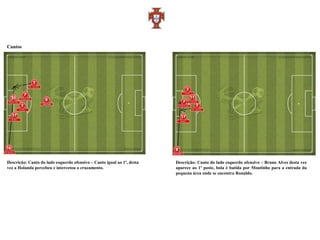 Cantos




Descrição: Canto do lado esquerdo ofensivo – Canto igual ao 1º, desta   Descrição: Canto do lado esquerdo ofensivo – Bruno Alves desta vez
vez a Holanda percebeu e intercetou o cruzamento.                       aparece ao 1º poste, bola é batida por Moutinho para a entrada da
                                                                        pequena área onde se encontra Ronaldo.
 