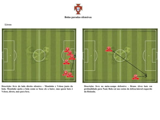Bolas paradas ofensivas

   Livres




Descrição: livre do lado direito ofensivo – Moutinho e Veloso junto da        Descrição: livre no meio-campo defensivo – Bruno Alves bate em
bola. Moutinho ajeita a bola como se fosse ele a bater, mas quem bate é       profundidade para Nani. Bola cai nas costas do defesa-lateral esquerdo
Veloso, direto, mas para fora.                                                da Holanda.
 
