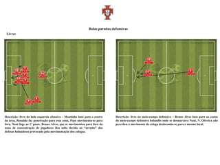 Bolas paradas defensivas
 Livres




Descrição: livre do lado esquerdo ofensivo – Moutinho bate para o centro     Descrição: livre no meio-campo defensivo – Bruno Alves bate para as costas
da área, Ronaldo faz penetração para essa zona, Pepe movimenta-se para       do meio-campo defensivo holandês onde se desmarcava Nani, N. Oliveira não
fora, Nani foge ao 1º poste. Bruno Alves, que se movimentou para fora da     percebeu o movimento do colega deslocando-se para o mesmo local.
zona de concentração de jogadores fica solto devido ao “arrasto” dos
defesas holandeses provocado pela movimentação dos colegas.
 