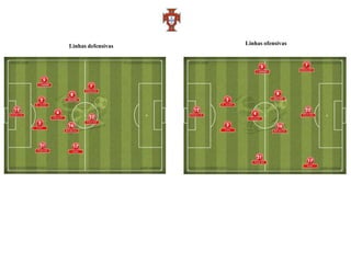 Linhas defensivas   Linhas ofensivas
 