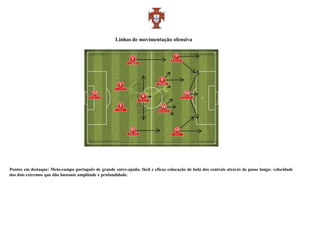 Linhas de movimentação ofensiva




Pontos em destaque: Meio-campo português de grande entre-ajuda; fácil e eficaz colocação de bola dos centrais através de passe longo; velocidade
dos dois extremos que dão bastante amplitude e profundidade.
 