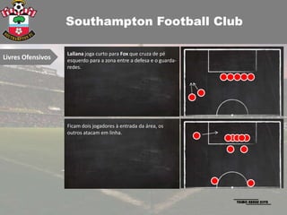 Southampton Football Club

                   Lallana joga curto para Fox que cruza de pé
Livres Ofensivos   esquerdo para a zona entre a defesa e o guarda-
                   redes.




                   Ficam dois jogadores à entrada da área, os
                   outros atacam em linha.
 