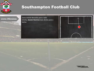 Southampton Football Club

                   Zona central descaído para o lado
Livres Ofensivos   direito, Gastón Ramírez bate direto para a
                   baliza.
 