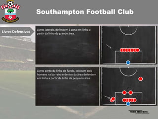 Southampton Football Club

                    Livres laterais, defendem à zona em linha a
Livres Defensivos   partir da linha da grande área.




                    Livres perto da linha de fundo, colocam dois
                    homens na barreira e dentro da área defendem
                    em linha a partir da linha da pequena área.
 