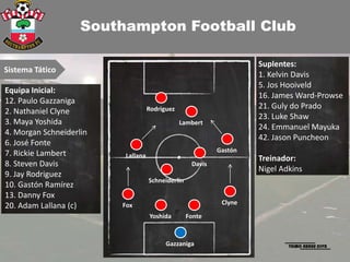 Southampton Football Club

                                                                    Suplentes:
Sistema Tático
                                                                    1. Kelvin Davis
                                                                    5. Jos Hooiveld
Equipa Inicial:
                                                                    16. James Ward-Prowse
12. Paulo Gazzaniga
                                   Rodriguez                        21. Guly do Prado
2. Nathaniel Clyne
                                                                    23. Luke Shaw
3. Maya Yoshida                                Lambert
                                                                    24. Emmanuel Mayuka
4. Morgan Schneiderlin
                                                                    42. Jason Puncheon
6. José Fonte
                                                           Gastón
7. Rickie Lambert        Lallana                                    Treinador:
8. Steven Davis                                    Davis
                                                                    Nigel Adkins
9. Jay Rodriguez
                                   Schneiderlin
10. Gastón Ramírez
13. Danny Fox
                                                            Clyne
20. Adam Lallana (c)     Fox
                                   Yoshida        Fonte



                                         Gazzaniga
 