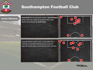 Southampton Football Club

                   José Fonte fica ao primeiro poste e Jay Rodriguez
Cantos Ofensivos   tenta estorvar a ação do guarda-redes. Bola
                   batida para desvio de José Fonte.




                   Quando fazem canto curto, o marcador faz o
                   overlap ao portador da bola para cruzar ao
                   segundo poste para a entrada dos dois centrais.
 
