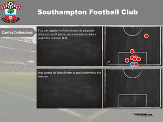 Southampton Football Club

                    Fica um jogador na linha lateral da pequena
Cantos Defensivos   área, um ao 2º poste, um à entrada da área e
                    restantes marcam H-H.




                    Nos cantos do lado direito, o posicionamento é o
                    mesmo.
 