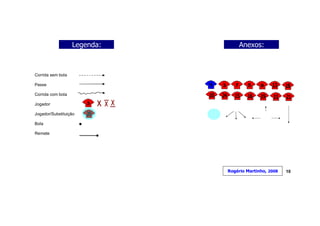 Legenda:        Anexos:



Corrida sem bola

Passe

Corrida com bola

Jogador

Jogador/Substituição

Bola

Remate




                              Rogério Martinho, 2008   10
 