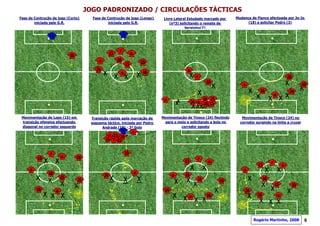 JOGO PADRONIZADO / CIRCULAÇÕES TÁCTICAS
Fase de Contrução de jogo (Curto)     Fase de Contrução de jogo (Longo)     Livre Lateral Estudado marcado por     Mudança de Flanco efectuada por Jo-Jo
        iniciada pelo G.R.                    iniciada pelo G.R.               (nº3) solicitando o remate de             (18) a solicitar Pedro (3)
                                                                                        Serginho(7)




 Movimentação de Lopo (15) em        Transição rápida após marcação de     Movimentação de Tinoco (24) flectindo      Movimentação de Tinoco (24) no
 transição ofensiva efectuando       esquema táctico, iniciada por Pedro    para o meio e solicitando a bola no      corredor surgindo na linha a cruzar
 diagonal no corredor esquerdo             Andrade (19) - 3º Golo                   corredor oposto




                                                                                                                            Rogério Martinho, 2008         9
 