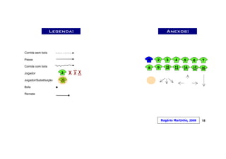 Legenda:      Anexos:



Corrida sem bola

Passe

Corrida com bola

Jogador

Jogador/Substituição

Bola

Remate




                              Rogério Martinho, 2008   10
 