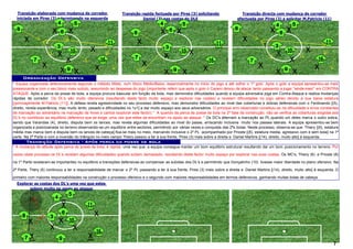 Transição elaborada com mudança de corredor                  Transição rapida fectuada por Pires (3) solicitando                   Transição directa com mudança de corredor
  iniciada em Pires (3) e terminando na esquerda                           Daniel (7) nas costas do DLE                            efectuada por Pires (3) a solicitar M.Patricio (11)




     Organização Defensiva
* Equipa organizada defensivamente segundo o método Misto, num bloco Médio/Baixo, essencialmente no inicio do jogo e até sofrer o 1º golo. Após o golo a equipa apresentou-se mais
pressionante e com o seu bloco mais subido, assumindo as despesas do jogo (importante referir que após o golo o Cacem deixou de atacar tanto passando a jogar "ainda mais" em CONTRA
ATAQUE. Após a perca da posse de bola, a equipa procura bascular em função da bola, mas demonstra dificuldades quando a equipa adversária joga em Contra-Ataque e realiza mudanças
rápidas de corredor. Os DL's são muito ofensivos (resultando deste facto muito espaço a explorar nas costas) e revelam dificuldades no jogo aéreo devido a sua baixa estatura
[(princiaplmente M.Patricio (11)]. A defesa revela agressividade no seu processo defensivo, mas demonstra dificuldades ao nivel das coberturas e dobras defensivas com o Ferdinando [(5),
direito, revela experiência, mas muito lento, pesado e dificuldades no 1x1] a dar muito espaço aos seus adversários. O principal erro observado constituiu-se na dificuldade e erros constantes
de marcação ao adversário na marcação de livres e cantos (explorar este factor).* A quando da perca da posse de bola na 2ª fase de construção, não se verifica as coberturas exigidas aos
DL's no contributo ao equilibrio defensivo que se exige, uma vez que estes se encontram no apoio ao ataque. * Os DC's alternam a marcação ao PL,quando um deles marca o outro sobra,
sendo que Varandas (4), direito, disputa bem os lances, mas revela algumas dificuldades ao nivel do passe, arriscando inclusive muito nos passes laterais. A equipa apresentou-se bem
organizada e posicioanada no terreno observando-se um equilibrio entre sectores, permitindo por várias vezes a conquista das 2ªs bolas. Neste processo, observa-se que Thiery [(6), estatura
média mas marca bem e disputa bem os lances de cabeça] fixa-se mais no meio, marcando inclusive o 2º PL acompanhado por Prioste [(8), estatura media, agressivo com e sem bola] na 1ª
parte. Na 2ª Parte e com a inversão do triângulo no meio campo Thiery passou a ter à sua frente, Pires (3) mais sobre a direita e Daniel Martins [(14), direito, muito alto] à esquerda.
       Transição Defensiva - Após perca da posse de bola
* A mudança de atitude após perca da posse de bola, é rápida, uma vez que, a equipa consegue manter um bom equilibrio estrutural resultando dai um bom posicionamento no terreno. Por

vezes neste processo os DL's revelam algumas dificuldades quando sobem demasiado, resultando deste factor muito espaço por explorar nas suas costas. Os MC's, Thiery (6) e Prioste (8)

na 1º Parte revelaram-se importantes no equilibrio e transições defensivas ao compensar as subidas dos DL's e permitindo que Gonçalinho (10) tivesse maior liberdade no plano ofensivo. Na

2ª Parte, Thery (6) continuou a ter a responsabilidade de marcar o 2º PL passando a ter à sua frente, Pires (3) mais sobre a direita e Daniel Martins [(14), direito, muito alto] à esquerda. O
primeiro com maiores responsabilidades na construção o processo ofensivo e o segundo com maiores responsabilidades em termos defensivos, ganhando muitas bolas de cabeça.
  Explorar as costas dos DL's uma vez que estes
        sobem muito no apoio ao ataque




                                                                                                                                                                                            7
 