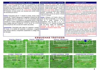 Esquemas Tácticos - A favor:                                    Esquemas Tácticos - Contra                                                 Observações:
Livres: *Livres laterais executados por Daniel (7) ou Gonçalinho (10) na   Livres: *Nos livres laterais perto da área          PONTOS FORTES: * A equipa demonstrou equilibrio estrutural,
direita. A bola é colocada ao 2º poste. Na esquerda os livres são          colocam 2 homens na barreira (DL+1) e os outros     personalidade e não revelou receio de ter a bola em sua posse. O PL,
executados por Daniel (7), sendo a bola colocada de forma tensa na         marcam homem-a-homem na area na linha da            Anderson (9),negro, alto, forte fisicamente, grande capacidade de choque,
direcção da baliza, sendo atacada por a 5 jogadores + 1 que fica fora da                                                       muito solicitado entre linhas mas principalmente em diagonais nos
                                                                           barreira. Londe da area colocam 1 homem na
área para as 2ª bolas (nº 11 ou nº 10). *Livres frontais marcados pelo                                                         corredores. Segura bem a bola, e é possuidor de um remate forte.* O nº
                                                                           barreira.*Nos Livres frontais colocam 5 homens
                                                                                                                               14 (muito alto) foi a substituição que se constituiu como mais valias,
Nº9 (Anderson). os livres frontais mais descaidos pelo corredor direito    na bareira e 2 fora da barreira para inviabilizar
                                                                                                                               conquistando muitas bolas de cabeça * Grande atitude Dinâmica do MA,
são executados por Pires (3)                                               possiveis combinações. Os outros marcam
                                                                                                                               M.Patricio (11) e Gonçalinho (10) , importantes nas transições ofensivas,
                                                                           homem-a-homem na linha da barreira. Colocam
                                                                                                                               promovendoalterações no ritmo de jogo e assumindo o 1×1.* Pires (3), no
                                                                           o nº9 e nº11 na frente.
Cantos: Executados pelo N º 7 (Daniel) na direita, sendo a bola                                                                meio campo, assumiu o papel de construção de jogo ofensivo, sendo
colocada ao 1º poste e atacada por 5 jogadores e ficando fora da           Cantos: Colocam o (nº 2ou8 e 3ou11) no              importante nas mudanças de corredor e nas abordagens mais directas,
área 2 jogador para as 2ª bolas (Nº 11 e Nº 10). Executados pelo           poste do lado da marcação. O nº 9 ataca a           solicitando o PL, Anderson(9) e os MA's no espaço e em diagonais nos
                                                                                                                               corredores terminando com cruzamentos na área. (em especial pelo
Nº 7 (Daniel) ou Nº 10 (Gonçalinho) na esquerda sendo a bola               bola no 1º poste. Colocam o nº10
                                                                                                                               esquerdo).* Pressionar o DC, Ferdinando (5) uma vez que é este quem
colocada ao 1º poste e atacada por 5 jogadores e ficando fora da           (Gonçalinho) fora da área e o nº 11
                                                                                                                               procura efectuar transições directas da defesa no PL e MA's. Thiery (6) e
área 2 jogador para as 2ª bolas (Nº 11 e Nº 7ou Nº 10). O Nº 9             (M.Patricio) e o nº7 (Daniel) na frente para        Prioste (8) revelaram-se importantes no equilibrio e transições defensivas.
coloca-se junto ao GR e os dois DC's sobem aos cantos.                     sair de forma rapida em transições. *               PONTOS FRACOS: * DL's são muito ofensivos (resultando deste facto
                                                                           Importante não perder a bola nestas                 muito espaço a explorar nas costas) e revelam dificuldades no jogo aéreo
Lançamentos: Executados pelo lateral do respectivo corredor.               situações, se acontecer impedir contra-             devido a sua baixa estatura [(princiaplmente M.Patricio (11)]. A defesa
Por vezes, e no sentido de surprender o adversario, o jogador              Lançamentos:                                        revela agressividade no seu processo defensivo, mas demonstra
mais proximo executa o lançamento rapidamente no colega livre                                                                  dificuldades ao nivel das coberturas e dobras defensivas com o Ferdinand
de marcação.                                                                                                                   [(5), direito, revela experiência, mas muito lento, pesado e dificuldades no
                                                                                                                               1x1] a dar muito espaço aos seus adversários. O principal erro observado
                                                                                                                               constituiu-se na dificuldade e erros constantes de marcação ao adversário
                                                                                                                               na marcação de livres e cantos (explorar este factor).*

                                                               ESQUEMAS TÁCTICOS
           Canto - Direita                          Canto - Esquerda                                  Canto - Estudado                                  Canto - A Defender




                                                                                                       NÃO SE VERIFICOU




         Livres - Frontais                      Livres Laterais-DRT                              Livres Laterais - ESQ                                 Lançamentos Laterais




                                                                                                                                                                                                    8
 