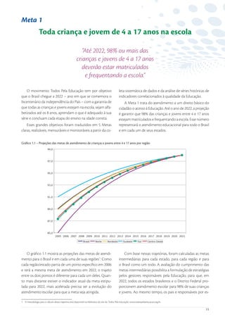 Meta 1
                 Toda criança e jovem de 4 a 17 anos na escola

                                                          “Até 2022, 98% ou mais das
                                                       crianças e jovens de 4 a 17 anos
                                                          deverão estar matriculados
                                                            e frequentando a escola.”

    O movimento Todos Pela Educação tem por objetivo                                             leta sistemática de dados e da análise de séries históricas de
que o Brasil chegue a 2022 – ano em que se comemora o                                            indicadores correlacionados à qualidade da Educação.
bicentenário da independência do País – com a garantia de                                            A Meta 1 trata do atendimento a um direito básico do
que todas as crianças e jovens estejam na escola, sejam alfa-                                    cidadão: o acesso à Educação. Até o ano de 2022, a projeção
betizados até os 8 anos, aprendam o que é adequado à sua                                         é garantir que 98% das crianças e jovens entre 4 e 17 anos
série e concluam cada etapa do ensino na idade correta.                                          estejam matriculados e frequentando a escola. Esse número
    Esses grandes objetivos foram traduzidos em 5 Metas                                          representará o atendimento educacional para todo o Brasil
claras, realizáveis, mensuráveis e monitoráveis a partir da co-                                  e em cada um de seus estados.


Gráﬁco 1.1 – Projeções das metas de atendimento de crianças e jovens entre 4 e 17 anos por região
                          99,0




                          97,0




                          95,0




                          93,0




                          91,0




                          89,0




                          87,0




                          85,0
                                 2005 2006 2007 2008 2009 2010 2011 2012 2013 2014 2015 2016 2017 2018 2019 2020 2021

                                                             Brasil      Norte       Nordeste        Sudeste        Sul      Centro-Oeste




    O gráﬁco 1.1 mostra as projeções das metas de atendi-                                            Com base nessas trajetórias, foram calculadas as metas
mento para o Brasil e em cada uma de suas regiões1. Como                                         intermediárias para cada estado, para cada região e para
cada região/estado partia de um ponto especíﬁco em 2006                                          o Brasil como um todo. A avaliação do cumprimento das
e terá a mesma meta de atendimento em 2022, o trajeto                                            metas intermediárias possibilita a formulação de estratégias
entre os dois pontos é diferente para cada um deles. Quan-                                       pelos gestores responsáveis pela Educação, para que, em
to mais distante estiver o indicador atual da meta estipu-                                       2022, todos os estados brasileiros e o Distrito Federal pro-
lada para 2022, mais acelerada precisa ser a evolução do                                         porcionem atendimento escolar para 98% de suas crianças
atendimento escolar para que a meta seja atingida.                                               e jovens. Ao mesmo tempo, os pais e responsáveis por es-

1 A metodologia para o cálculo dessa trajetória está disponivel na biblioteca do site do Todos Pela Educação: www.todospelaeducacao.org.br.

                                                                                                                                                            11
 