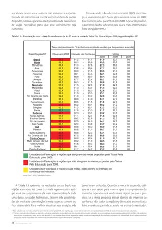 ses alunos devem estar atentos não somente à responsa-                                               Considerando o Brasil como um todo, 90,4% das crian-
bilidade de mantê-los na escola, como também de cobrar                                           ças e jovens entre 4 e 17 anos já estavam na escola em 2007.
do poder público a garantia da disponibilidade do número                                         Esse número subiu para 91,4% em 2008. Apesar de positivo,
de vagas necessárias para que esse atendimento seja                                              o aumento não foi suﬁciente para que a meta intermediária
cumprido.                                                                                        fosse atingida (91,9%).

Tabela 1.1 – Comparação entre a taxa de atendimento de 4 a 17 anos e a meta do Todos Pela Educação para 2008, segundo região e UF




                 Fonte: Pnad – IBGE/ Tabulação Própria




    A Tabela 1.1 apresenta os resultados para o Brasil, suas                                     cores foram utilizadas. Quando a meta foi superada, utili-
regiões e estados. As cores da tabela representam o está-                                        zou-se a cor verde, para mostrar que o cumprimento do
gio atual do cumprimento da meta intermediária de cada                                           caminho esperado está sendo mais rápido do que o pre-
uma dessas unidades federativas. Existem três possibilida-                                       visto. Se a meta proposta estiver dentro do intervalo de
des de resultado com relação à meta: superar, cumprir ou                                         conﬁança2 dos dados da região ou do estado, a cor utilizada
ﬁcar abaixo dela. Para melhor visualizar essa situação, três                                     foi o amarelo, o que indica cautela na análise do resultado3.
2 Para calcular esse intervalo, utilizamos um nível de conﬁança de 95%. Isso signiﬁca que o valor observado tem uma probabilidade de 95% de estar dentro do intervalo calculado.
3 Como o intervalo de conﬁança foi grande o suﬁciente para incluir o valor da meta, não se pode aﬁrmar que o indicador se encontra abaixo da meta estipulada; porém também não podemos
   aﬁrmar com certeza que a meta tenha sido atingida. A cor amarela, dessa forma, representa maior cautela na interpretação do resultado, por apontar a necessidade de um esforço adicional
  para que as metas estipuladas nos próximos acompanhamentos sejam efetivamente cumpridas.

12   • De Olho nas Metas • 2009
 