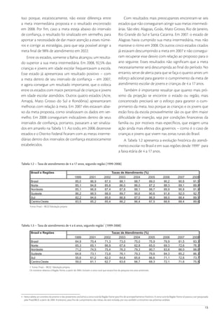 Isso porque, estatisticamente, não existe diferença entre                                               Com resultados mais preocupantes encontram-se seis
a meta intermediária proposta e o resultado encontrado                                              estados que não conseguiram atingir suas metas intermedi-
em 2008. Por ﬁm, caso a meta esteja abaixo do intervalo                                             árias. São eles: Alagoas, Goiás, Mato Grosso, Rio de Janeiro,
de conﬁança, o resultado foi sinalizado em vermelho, para                                           Rio Grande do Sul e Santa Catarina. Em 2007. o estado de
apontar a necessidade de dar maior atenção a esses núme-                                            Alagoas havia cumprido sua meta intermediária, mas não
ros e corrigir as estratégias, para que seja possível atingir a                                     manteve o ritmo em 2008. Os outros cinco estados citados
meta ﬁnal de 98% de atendimento em 2022.                                                            já estavam descumprindo a meta em 2007 e não consegui-
    Entre os estados, somente a Bahia alcançou um resulta-                                          ram recuperar esse desvio com relação ao proposto para o
do superior a sua meta intermediária. Em 2008, 92,5% das                                            ano seguinte. Esses resultados não signiﬁcam que a meta
crianças e jovens em idade escolar frequentavam a escola.                                           necessariamente será descumprida ao ﬁnal do período. No
Esse estado já apresentava um resultado positivo – com                                              entanto, serve de alerta para que se faça o quanto antes um
a meta dentro de seu intervalo de conﬁança – em 2007,                                               esforço adicional para garantir o cumprimento da meta de
e agora consegue um resultado importante, que o coloca                                              atendimento escolar de jovens e crianças de 4 a 17 anos.
entre os estados com maior percentual de crianças e jovens                                              Também é importante ressaltar que quanto mais pró-
em idade escolar atendidos. Outros quatro estados (Acre,                                            ximo da projeção se encontre o estado ou região, mais
Amapá, Mato Grosso do Sul e Rondônia) apresentaram                                                  concentrado precisará ser o esforço para garantir o cum-
melhoras com relação à meta. Em 2007 eles estavam abai-                                             primento da meta. Isso porque as crianças e os jovens que
xo da meta proposta, como sinalizavam os dados em ver-                                              estão fora da escola provavelmente são os que têm maior
melho. Em 2008 conseguiram indicadores dentro de seus                                               diﬁculdade de inserção, seja por condições ﬁnanceiras da
intervalos de conﬁança, portanto, passaram a ser sinaliza-                                          família ou por motivos mais especíﬁcos, que exigem uma
dos em amarelo na Tabela 1.1. Ao todo, em 2008, dezenove                                            ação ainda mais efetiva dos governos – como é o caso de
estados e o Distrito Federal ﬁcaram com as metas interme-                                           crianças e jovens que vivem nas zonas rurais do Brasil.
diárias dentro dos intervalos de conﬁança estatisticamente                                              A Tabela 1.2 apresenta a evolução histórica do atendi-
estabelecidos.                                                                                      mento escolar no Brasil e em suas regiões desde 19994 para
                                                                                                    a faixa etária de 4 a 17 anos.


Tabela 1.2 – Taxa de atendimento de 4 a 17 anos, segundo região (1999-2008)




        Fonte: Pnad – IBGE/Tabulação própria.




Tabela 1.3 – Taxa de atendimento de 4 a 6 anos, segundo região1 (1999-2008)




        1 Fonte: Pnad – IBGE/ Tabulação própria
        Os números relativos à Região Norte, a partir de 2004, incluem a zona rural que estava fora da pesquisa nos anos anteriores.




4 Nesta tabela, ao contrário da anterior e das posteriores, excluímos a zona rural da Região Norte para ﬁns de acompanhamento histórico. A zona rural da Região Norte só passou a ser pesquisada
  pela Pnad/IBGE a partir de 2004. Entretanto, para ﬁns de cumprimento das metas, ela será incluída; por isso também a incluímos nas próximas análises.

                                                                                                                                                                                            13
 