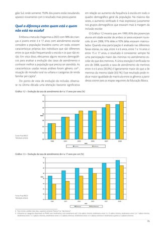 gião Sul, onde somente 79,0% dos jovens estão estudando,                                      em relação ao aumento da frequência à escola em todo o
aparece novamente com o resultado mais preocupante.                                           quadro demográﬁco geral da população. Na maioria das
                                                                                              vezes, o aumento veriﬁcado é mais expressivo justamente
Qual a diferença entre quem está e quem                                                       nos grupos demográﬁcos que estavam mais à margem da
                                                                                              inclusão escolar.
não está na escola?
                                                                                                  O Gráﬁco 1.2 mostra que, em 1999, 85% dos potenciais
    Embora a meta de chegarmos a 2022 com 98% de crian-                                       alunos em idade escolar de ambos os sexos estavam na es-
ças e jovens entre 4 e 17 anos com atendimento escolar                                        cola. Já em 2008, 91% deles e 92% delas estavam matricu-
considere a população brasileira como um todo, existem                                        lados. Quando essa participação é analisada nas diferentes
características próprias dos indivíduos que são diferentes                                    faixas etárias, ou seja, entre 4 e 6 anos, entre 7 e 14 anos e
entre os que estão frequentando a escola e os que não es-                                     entre 15 e 17 anos, o resultado é consistente: sempre há
tão. Em vista disso, efetuamos alguns recortes demográﬁ-                                      uma participação maior das meninas no atendimento es-
cos para analisar a evolução das taxas de atendimento e                                       colar do que dos meninos. A única exceção é veriﬁcada no
conhecer melhor a população que precisa ser atendida. As                                      ano de 2008, quando a taxa de atendimento de meninos
características usadas nessas análises foram: gênero, cor8 ,                                  entre 4 e 6 anos (83,9%) é ligeiramente maior do que a de
situação de moradia rural ou urbana e categorias de renda                                     meninas da mesma idade (83,1%). Esse resultado pode in-
familiar per capita9 .                                                                        dicar maior igualdade de matrícula entre os gêneros a partir
   Do ponto de vista de evolução da inclusão, observa-                                        dessa coorte para as etapas seguintes da Educação Básica.
se na última década uma alteração bastante signiﬁcativa

Gráﬁco 1.2 – Evolução da taxa de atendimento de 4 a 17 anos por sexo (%)




Fonte: Pnad-IBGE/
Tabulação própria




Gráﬁco 1.3 – Evolução da taxa de atendimento de 4 a 17 anos por cor (%)




Fonte: Pnad-IBGE/
Tabulação própria




8 Para tornar a análise mais clara, usaremos somente “branco” ou “não branco”.
9 Utilizamos as categorias disponíveis na PNAD: sem rendimento, com rendimento até ¼ do salário mínimo, rendimento entre ¼ e ½ salário mínimo, rendimento entre ½ e 1 salário mínimo,
  rendimento entre 1 e 2 salários mínimos, rendimento entre 2 e 3 salários mínimos, rendimento entre 3 e 5 salários mínimos e rendimento superior a 5 salários mínimos.


                                                                                                                                                                                 15
 