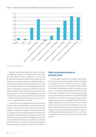 Gráﬁco 1.5 – Efeito percentual de variáveis escolhidas no atendimento escolar de crianças e jovens entre 4 e 17 anos (%)




Fonte: Pnad-IBGE/ Tabulação própria




    Seguindo os resultados apresentados quanto às catego-                  Quais as perspectivas para os
rias de gênero, cor, região de moradia e rendimento familiar               próximos anos?
per capita, observa-se que as categorias com maior taxa
de atendimento escolar em 2008 tiveram impacto positivo                        Considerando o progresso da inclusão escolar veriﬁca-
mais forte na inclusão escolar. Alguns dados do Gráﬁco 1.5                 do nos últimos cinco anos, é possível projetar como estarão
chamam maior atenção. O fato de a família residir em uma                   os indicadores em 2013. A Tabela 1.7 apresenta os resulta-
zona urbana aumenta em 3% a probabilidade de seus ﬁlhos                    dos dessas projeções. Como no período de 2004 a 2008, o
estarem matriculados na escola. Isso demonstra a necessi-                  crescimento do atendimento escolar de crianças e jovens
dade de se dedicar maior atenção às taxas de matrícula nas                 entre 4 e 17 anos foi de 3,45% no Brasil. Se esta taxa se man-
zonas rurais e aos incentivos e informações dados aos pais                 tiver estável nos próximos 5 anos, não será possível atingir
e responsáveis para que essa determinação constitucional                   a meta intermediária do movimento Todos Pela Educação
– inclusão escolar obrigatória de crianças e jovens entre 4 e              de 95,2% em 2013. O mesmo ocorrerá em quase todas as
17 anos – seja efetivamente cumprida.                                      regiões brasileiras, exceto nas regiões Nordeste e Sudeste. A
    O fato de o pai estar empregado aponta para um acrés-                  Região Nordeste teve um crescimento de 4,7% nos últimos
cimo de 5,4% na probabilidade de os ﬁlhos frequentarem                     5 anos, e, se mantiver esse ritmo nos próximos 5 anos, che-
a escola – e quanto maior a faixa de renda, maior a proba-                 gará a 96,24% de crianças e jovens em idade escolar matri-
bilidade de atendimento escolar. O ambiente econômico                      culados, cumprindo a meta estipulada para 2013. Igual é a
e a situação social da família têm grande interferência no                 tendência para a Região Sudeste, que teve um crescimento
resultado de inclusão escolar das crianças e jovens. Em fa-                de 3,4% da inclusão escolar e atingiria a meta intermediária
mílias nas quais os pais estão desempregados, muitas vezes                 de 95,7%.
os jovens deixam de frequentar a escola para contribuírem
ﬁnanceiramente com a família, tanto pela diminuição de
despesas como pelo seu próprio trabalho e remuneração.



18   • De Olho nas Metas • 2009
 