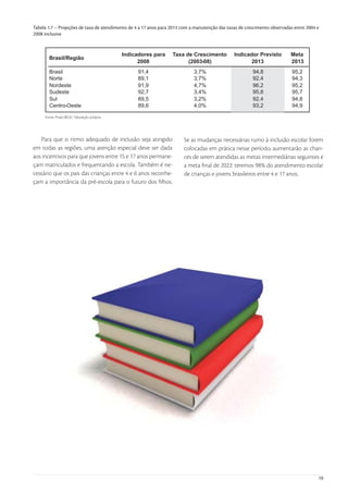 Tabela 1.7 – Projeções de taxa de atendimento de 4 a 17 anos para 2013 com a manutenção das taxas de crescimento observadas entre 2004 e
2008 inclusive




     Fonte: Pnad-IBGE/ Tabulação própria




   Para que o ritmo adequado de inclusão seja atingido                 Se as mudanças necessárias rumo à inclusão escolar forem
em todas as regiões, uma atenção especial deve ser dada                colocadas em prática nesse período, aumentarão as chan-
aos incentivos para que jovens entre 15 e 17 anos permane-             ces de serem atendidas as metas intermediárias seguintes e
çam matriculados e frequentando a escola. Também é ne-                 a meta ﬁnal de 2022: teremos 98% do atendimento escolar
cessário que os pais das crianças entre 4 e 6 anos reconhe-            de crianças e jovens brasileiros entre 4 e 17 anos.
çam a importância da pré-escola para o futuro dos ﬁlhos.




                                                                                                                                       19
 