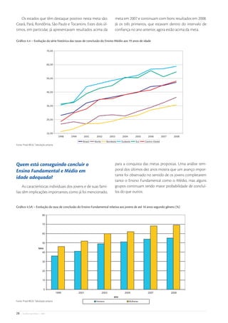 Os estados que têm destaque positivo nesta meta são:                         meta em 2007 e continuam com bons resultados em 2008.
Ceará, Pará, Rondônia, São Paulo e Tocantins. Estes dois úl-                    Já os três primeiros, que estavam dentro do intervalo de
timos, em particular, já apresentavam resultados acima da                       conﬁança no ano anterior, agora estão acima da meta.

Gráﬁco 4.4 – Evolução da série histórica das taxas de conclusão do Ensino Médio aos 19 anos de idade

                                  70,00




                                  60,00




                                  50,00




                                  40,00




                                  30,00




                                  20,00




                                  10,00
                                          1998   1999   2001      2002     2003     2004      2005     2006         2007   2008

                                                        Brasil   Norte   Nordeste   Sudeste   Sul    Centro-Oeste
Fonte: Pnad-IBGE/ Tabulação própria




Quem está conseguindo concluir o                                                para a conquista das metas propostas. Uma análise tem-
Ensino Fundamental e Médio em                                                   poral dos últimos dez anos mostra que um avanço impor-
                                                                                tante foi observado no sentido de os jovens completarem
idade adequada?
                                                                                tanto o Ensino Fundamental como o Médio, mas alguns
     As características individuais dos jovens e de suas famí-                  grupos continuam tendo maior probabilidade de concluí-
lias têm implicações importantes, como já foi mencionado,                       los do que outros.


Gráﬁco 4.5A – Evolução da taxa de conclusão do Ensino Fundamental relativa aos jovens de até 16 anos segundo gênero (%)




Fonte: Pnad-IBGE/ Tabulação própria



28   • De Olho nas Metas • 2009
 