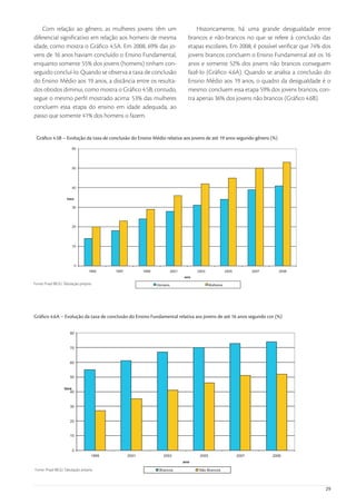Com relação ao gênero, as mulheres jovens têm um                        Historicamente, há uma grande desigualdade entre
diferencial signiﬁcativo em relação aos homens de mesma                 brancos e não-brancos no que se refere à conclusão das
idade, como mostra o Gráﬁco 4.5A. Em 2008, 69% das jo-                  etapas escolares. Em 2008, é possível veriﬁcar que 74% dos
vens de 16 anos haviam concluído o Ensino Fundamental,                  jovens brancos concluem o Ensino Fundamental até os 16
enquanto somente 55% dos jovens (homens) tinham con-                    anos e somente 52% dos jovens não brancos conseguem
seguido concluí-lo. Quando se observa a taxa de conclusão               fazê-lo (Gráﬁco 4.6A). Quando se analisa a conclusão do
do Ensino Médio aos 19 anos, a distância entre os resulta-              Ensino Médio aos 19 anos, o quadro da desigualdade é o
dos obtidos diminui, como mostra o Gráﬁco 4.5B; contudo,                mesmo: concluem essa etapa 59% dos jovens brancos, con-
segue o mesmo perﬁl mostrado acima: 53% das mulheres                    tra apenas 36% dos jovens não brancos (Gráﬁco 4.6B).
concluem essa etapa do ensino em idade adequada, ao
passo que somente 41% dos homens o fazem.


 Gráﬁco 4.5B – Evolução da taxa de conclusão do Ensino Médio relativa aos jovens de até 19 anos segundo gênero (%)




Fonte: Pnad-IBGE/ Tabulação própria




Gráﬁco 4.6A – Evolução da taxa de conclusão do Ensino Fundamental relativa aos jovens de até 16 anos segundo cor (%)




Fonte: Pnad-IBGE/ Tabulação própria



                                                                                                                               29
 