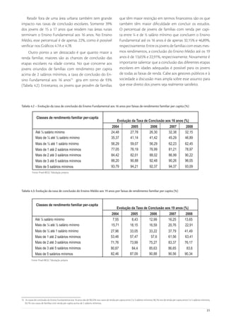 Residir fora de uma área urbana também tem grande                                              que têm maior restrição em termos ﬁnanceiros são os que
impacto nas taxas de conclusão escolares. Somente 39%                                              também têm maior diﬁculdade em concluir os estudos.
dos jovens de 15 a 17 anos que residem nas áreas rurais                                            O percentual de jovens de famílias com renda per capi-
terminam o Ensino Fundamental aos 16 anos. No Ensino                                               ta entre ¼ e de ½ salário mínimo que concluem o Ensino
Médio, esse percentual é de apenas 22%, como é possível                                            Fundamental até os 16 anos é de apenas 32,15% e 46,89%,
veriﬁcar nos Gráﬁcos 4.7A e 4.7B.                                                                  respectivamente. Entre os jovens de famílias com esses mes-
    Outro ponto a ser destacado é que quanto maior a                                               mos rendimentos, a conclusão do Ensino Médio até os 19
renda familiar, maiores são as chances de conclusão das                                            anos é de 13,65% e 22,91%, respectivamente. Novamente é
etapas escolares na idade correta. No que concerne aos                                             importante salientar que a conclusão das diferentes etapas
jovens oriundos de famílias com rendimento per capita                                              escolares em idades adequadas é possível para os jovens
acima de 2 salários mínimos, a taxa de conclusão do En-                                            de todas as faixas de renda. Cabe aos gestores públicos e à
sino Fundamental aos 16 anos15 gira em torno de 93%                                                sociedade a discussão mais ampla sobre esse assunto para
(Tabela 4.2). Entretanto, os jovens que provêm de famílias                                         que esse direito dos jovens seja realmente satisfeito.




Tabela 4.2 – Evolução da taxa de conclusão do Ensino Fundamental aos 16 anos por faixas de rendimento familiar per capita (%)




          Fonte: Pnad-IBGE/ Tabulação própria




Tabela 4.3: Evolução da taxa de conclusão do Ensino Médio aos 19 anos por faixas de rendimento familiar per capita (%)




          Fonte: Pnad-IBGE/ Tabulação própria




15 As taxas de conclusão do Ensino Fundamental aos 16 anos são de 90,22% nos casos de renda per capita entre 2 e 3 salários mínimos; 96,1% nos de renda per capita entre 3 e 5 salários mínimos;
   93,1% nos casos de famílias com renda per capita acima de 5 salários mínimos.

                                                                                                                                                                                            31
 
