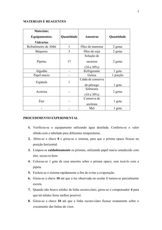 7

MATERIAIS E REAGENTES

      Materiais;
    Equipamentos;          Quantidade         Amostras       Quantidade
       Vidrarias
 Refratômetro de Abbé           1         Óleo de mamona        2 gotas
       Béqueres                 3           Óleo de soja        2 gotas
                                            Solução de
        Pipetas                 17             sacarose         2 gotas
                                            (10 a 50%)
       Algodão                  -          Refrigerante         1 gota
      Papel macio               -             Geleia           1 porção
                                         Calda de conserva
       Espátula                 1
                                              de pêssego         1 gota
                                               Salmoura
       Acetona                  -                               2 gotas
                                              (10 a 30%)
                                              Conserva de
         Éter                   -                                1 gota
                                               azeitona
           -                    -                Mel             1 gota

PROCEDIMENTO EXPERIMENTAL

  1. Verificou-se o equipamento utilizando água destilada. Conferiu-se o valor
     obtido com o tabelado para diferentes temperaturas.
  2. Abriu-se a chave 8 e girou-se o sistema, para que o prisma opaco ficasse na
     posição horizontal.
  3. Limpou-se cuidadosamente os prismas, utilizando papel macio umedecido com
     éter, secou-os bem.
  4. Colocou-se 1 gota de casa amostra sobre o prisma opaco, sem tocá-lo com a
     pipeta.
  5. Fechou-se o sistema rapidamente a fim de evitar a evaporação.
  6. Girou-se a chave 10 até que a luz observada no ocular 1 tornou-se parcialmente
     escura.
  7. Quando não houve nitidez da linha escuro-claro, girou-se o compensador 4 para
     que tal nitidez fosse melhor possível.
  8. Girou-se a chave 10 até que a linha escuro-claro ficasse exatamente sobre o
     cruzamento das linhas do visor.
 