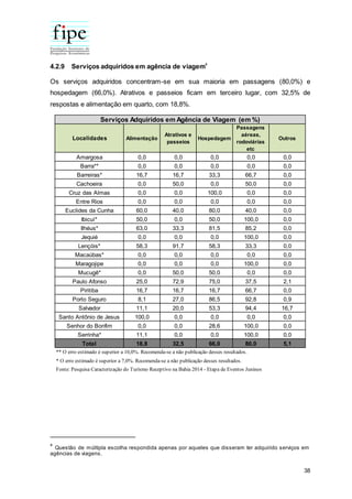 38
4.2.9 Serviços adquiridos em agência de viagem4
Os serviços adquiridos concentram-se em sua maioria em passagens (80,0%) e
hospedagem (66,0%). Atrativos e passeios ficam em terceiro lugar, com 32,5% de
respostas e alimentação em quarto, com 18,8%.
4
Questão de múltipla escolha respondida apenas por aqueles que disseram ter adquirido serviços em
agências de viagens.
Localidades Alimentação
Atrativos e
passeios
Hospedagem
Passagens
aéreas,
rodoviárias
etc
Outros
Amargosa 0,0 0,0 0,0 0,0 0,0
Barra** 0,0 0,0 0,0 0,0 0,0
Barreiras* 16,7 16,7 33,3 66,7 0,0
Cachoeira 0,0 50,0 0,0 50,0 0,0
Cruz das Almas 0,0 0,0 100,0 0,0 0,0
Entre Rios 0,0 0,0 0,0 0,0 0,0
Euclides da Cunha 60,0 40,0 80,0 40,0 0,0
Ibicuí* 50,0 0,0 50,0 100,0 0,0
Ilhéus* 63,0 33,3 81,5 85,2 0,0
Jequié 0,0 0,0 0,0 100,0 0,0
Lençóis* 58,3 91,7 58,3 33,3 0,0
Macaúbas* 0,0 0,0 0,0 0,0 0,0
Maragojipe 0,0 0,0 0,0 100,0 0,0
Mucugê* 0,0 50,0 50,0 0,0 0,0
Paulo Afonso 25,0 72,9 75,0 37,5 2,1
Piritiba 16,7 16,7 16,7 66,7 0,0
Porto Seguro 8,1 27,0 86,5 92,8 0,9
Salvador 11,1 20,0 53,3 94,4 16,7
Santo Antônio de Jesus 100,0 0,0 0,0 0,0 0,0
Senhor do Bonfim 0,0 0,0 28,6 100,0 0,0
Serrinha* 11,1 0,0 0,0 100,0 0,0
Total 18,8 32,5 66,0 80,0 5,1
Serviços Adquiridos em Agência de Viagem (em %)
** O erro estimado é superior a 10,0%. Recomenda-se a não publicação desses resultados.
* O erro estimado é superior a 7,0%. Recomenda-se a não publicação desses resultados.
Fonte: Pesquisa Caracterização do Turismo Receptivo na Bahia 2014 - Etapa de Eventos Juninos
 
