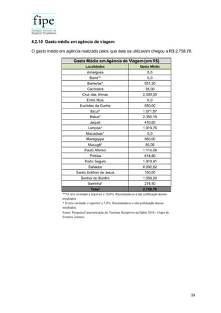 39
4.2.10 Gasto médio em agência de viagem
O gasto médio em agência realizado pelos que dela se utilizaram chegou a R$ 2.758,78.
Localidades Gasto Médio
Amargosa 0,0
Barra** 0,0
Barreiras* 551,20
Cachoeira 38,00
Cruz das Almas 2.000,00
Entre Rios 0,0
Euclides da Cunha 550,00
Ibicuí* 1.071,67
Ilhéus* 2.355,19
Jequié 410,00
Lençóis* 1.919,76
Macaúbas* 0,0
Maragojipe 560,00
Mucugê* 85,00
Paulo Afonso 1.114,04
Piritiba 614,80
Porto Seguro 1.919,41
Salvador 6.002,62
Santo Antônio de Jesus 150,00
Senhor do Bonfim 1.050,00
Serrinha* 274,50
Total 2.758,78
Gasto Médio em Agência de Viagem (em R$)
** O erro estimado é superior a 10,0%. Recomenda-se a não publicação desses
resultados.
* O erro estimado é superior a 7,0%. Recomenda-se a não publicação desses
resultados.
Fonte: Pesquisa Caracterização do Turismo Receptivo na Bahia 2014 - Etapa de
Eventos Juninos
 