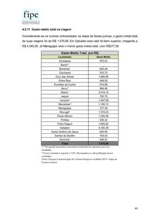 40
4.2.11 Gasto médio total na viagem
Considerando-se os turistas entrevistados na etapa de festas juninas, o gasto médio total
de suas viagens foi de R$ 1.575,06. Em Salvador este valor foi bem superior, chegando a
R$ 4.340,39. Já Maragojipe teve o menor gasto médio total, com R$377,38.
Localidades Gasto Médio
Amargosa 570,03
Barra** _
Barreiras* 845,29
Cachoeira 570,73
Cruz das Almas 1.685,66
Entre Rios 449,05
Euclides da Cunha 919,89
Ibicuí* 994,48
Ilhéus* 2.919,12
Jequié 752,75
Lençóis* 1.447,58
Macaúbas* 1.185,13
Maragojipe 377,38
Mucugê* 1.574,23
Paulo Afonso 1.255,59
Piritiba 936,32
Porto Seguro 1.693,82
Salvador 4.340,39
Santo Antônio de Jesus 620,00
Senhor do Bonfim 754,43
Serrinha* 508,52
Total 1.575,06
Gasto Médio Total (em R$)
** Tal questão apresentou um número irrelevante de respostas para esta
localidade.
* O erro estimado é superior a 7,0%. Recomenda-se a não publicação desses
resultados.
Fonte: Pesquisa Caracterização do Turismo Receptivo na Bahia 2014 - Etapa de
Eventos Juninos
 