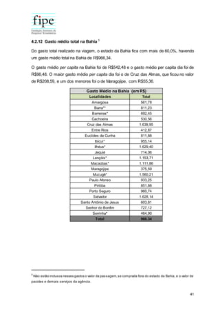 41
4.2.12 Gasto médio total na Bahia 5
Do gasto total realizado na viagem, o estado da Bahia fica com mais de 60,0%, havendo
um gasto médio total na Bahia de R$966,34.
O gasto médio per capita na Bahia foi de R$542,48 e o gasto médio per capita dia foi de
R$96,48. O maior gasto médio per capita dia foi o de Cruz das Almas, que ficou no valor
de R$208,59, e um dos menores foi o de Maragojipe, com R$55,36.
5
Não estão inclusos nesses gastos o valor da passagem,se comprada fora do estado da Bahia, e o valor de
pacotes e demais serviços da agência.
Localidades Total
Amargosa 561,78
Barra** 811,23
Barreiras* 692,45
Cachoeira 530,56
Cruz das Almas 1.638,95
Entre Rios 412,87
Euclides da Cunha 811,88
Ibicuí* 955,14
Ilhéus* 1.629,40
Jequié 714,06
Lençóis* 1.153,71
Macaúbas* 1.111,86
Maragojipe 375,59
Mucugê* 1.560,21
Paulo Afonso 933,25
Piritiba 851,88
Porto Seguro 960,74
Salvador 1.628,14
Santo Antônio de Jesus 603,81
Senhor do Bonfim 727,12
Serrinha* 464,90
Total 966,34
Gasto Médio na Bahia (em R$)
 