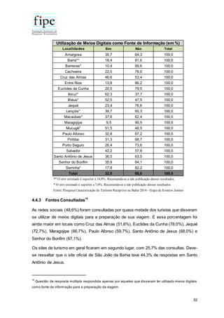 52
4.4.3 Fontes Consultadas10
As redes sociais (48,6%) foram consultadas por quase metade dos turistas que disseram
se utilizar de meios digitais para a preparação de sua viagem. E essa porcentagem foi
ainda maior em locais como Cruz das Almas (51,6%), Euclides da Cunha (78,0%), Jequié
(72,7%), Maragojipe (66,7%), Paulo Afonso (59,7%), Santo Antônio de Jesus (68,0%) e
Senhor do Bonfim (67,1%).
Os sites de turismo em geral ficaram em segundo lugar, com 25,7% das consultas. Deve-
se ressaltar que o site oficial de São João da Bahia teve 44,3% de respostas em Santo
Antônio de Jesus.
10
Questão de resposta múltipla respondida apenas por aqueles que disseram ter utilizado meios digitais
como fonte de informação para a preparação da viagem.
Localidades Sim Não Total
Amargosa 35,7 64,3 100,0
Barra** 18,4 81,6 100,0
Barreiras* 10,4 89,6 100,0
Cachoeira 22,0 78,0 100,0
Cruz das Almas 46,6 53,4 100,0
Entre Rios 13,8 86,2 100,0
Euclides da Cunha 20,5 79,5 100,0
Ibicuí* 62,3 37,7 100,0
Ilhéus* 52,5 47,5 100,0
Jequié 23,4 76,6 100,0
Lençóis* 39,7 60,3 100,0
Macaúbas* 37,6 62,4 100,0
Maragojipe 9,5 90,5 100,0
Mucugê* 51,5 48,5 100,0
Paulo Afonso 32,8 67,2 100,0
Piritiba 31,3 68,7 100,0
Porto Seguro 26,4 73,6 100,0
Salvador 42,2 57,8 100,0
Santo Antônio de Jesus 36,5 63,5 100,0
Senhor do Bonfim 35,9 64,1 100,0
Serrinha* 17,8 82,2 100,0
Total 32,0 68,0 100,0
** O erro estimado é superior a 10,0%. Recomenda-se a não publicação desses resultados.
* O erro estimado é superior a 7,0%. Recomenda-se a não publicação desses resultados.
Fonte: Pesquisa Caracterização do Turismo Receptivo na Bahia 2014 - Etapa de Eventos Juninos
Utilização de Meios Digitais como Fonte de Informação (em %)
 
