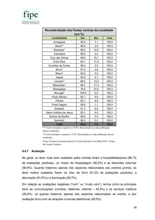 56
4.4.7 Avaliação
No geral, os itens mais bem avaliados pelos turistas foram a hospitalidade/povo (96,1%
de avaliações positivas), os meios de hospedagem (92,2%) e as diversões noturnas
(90,8%). Quando tratamos apenas dos aspectos relacionados aos eventos juninos, os
itens melhor avaliados foram os trios de forró (91,3% de avaliações positivas), a
decoração (91,0%) e a iluminação (90,7%).
Em relação as avaliações negativas (“ruim” ou “muito ruim”), temos como os principais
itens as comunicações (correios, telefones, internet – 44,3%) e os serviços médicos
(40,4%). Já quando tratamos apenas dos aspectos relacionados ao evento, a pior
avaliação ficou com as atrações musicais eletrônicas (26,0%).
Localidades Sim Não Total
Amargosa 92,9 7,1 100,0
Barra** 98,0 2,0 100,0
Barreiras* 89,5 10,5 100,0
Cachoeira 96,6 3,4 100,0
Cruz das Almas 89,9 10,1 100,0
Entre Rios 82,1 17,9 100,0
Euclides da Cunha 96,5 3,5 100,0
Ibicuí* 97,4 2,6 100,0
Ilhéus* 95,0 5,0 100,0
Jequié 95,9 4,1 100,0
Lençóis* 86,5 13,5 100,0
Macaúbas* 88,7 11,3 100,0
Maragojipe 76,5 23,5 100,0
Mucugê* 100,0 0,0 100,0
Paulo Afonso 90,1 9,9 100,0
Piritiba 90,1 9,9 100,0
Porto Seguro 98,9 1,1 100,0
Salvador 91,2 8,8 100,0
Santo Antônio de Jesus 95,1 4,9 100,0
Senhor do Bonfim 99,5 0,5 100,0
Serrinha* 86,9 13,1 100,0
Total 92,8 7,2 100,0
Recomendação das Festas Juninas da Localidade
(em %)
** O erro estimado é superior a 10,0%. Recomenda-se a não publicação
desses resultados.
* O erro estimado é superior a 7,0%. Recomenda-se a não publicação desses
resultados.
Fonte: Pesquisa Caracterização do Turismo Receptivo na Bahia 2014 - Etapa
de Eventos Juninos
 