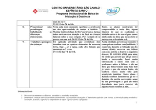 CENTRO UNIVERSITÁRIO SÃO CAMILO –
                                                       ESPÍRITO SANTO
                                                Programa Institucional de Bolsa de
                                                      Iniciação à Docência

                                      mais do eu ?) .
                                      22/11/12 das 7h às 10h
     8.         Proporcionar     uma Nesta aula num momento oportuno a professora                               Todos os alunos mostraram ter
                prendizagem           me deu oportunidade de contar a história "                                compreendido o texto lido, alguns
                trabalhando        as Menina bonita do laço de fita" para toda a turma,                         falaram de que já conheciam a
                diferenças            todos ouviram com atenção e no final as crianças                          história outros e de sua origens como:
                etnicoraciais.        falaram sobre a suas origens. Por exemplo de se                           minha mãe me disse que meu cabelo se
                                      parece com sua avó. 26/11/12 das 7h às 10h.                               parece com o da minha avó.
     9.         Trabalhar a percepção Foi aplicado atividade que continham dois                                 Nesta atividade percebi que somente 4
                das crianças          desenhos com os quatros elementos da natureza                             conseguiram realizar com facilidade, 3
                                      terra, fogo , ar e água, onde eles tinham que                             copiaram. durante a ralização um dos
                                      encontrar os 7 erros.                                                     alunos (Kaio) escreveu um bilhete
                                      27/ 11/12 das 7 h às 10 h.                                                com uma estrela e dentro os seguintes
                                                                                                                dizeres: TI ADURO AMO para mim,
                                                                                                                foi então que percebi que ele já estava
                                                                                                                lendo e escrevendo, fiquei muito
                                                                                                                emocionada e então falei com a
                                                                                                                professora sobre o bilhete e ela me
                                                                                                                disse que tinha tomado uma licão dele
                                                                                                                já sabia e que ela estava lendo, ela
                                                                                                                também estava muito feliz pelo
                                                                                                                acontecido também. Outro aluno (
                                                                                                                Rafael) também demonstrou já ter o
                                                                                                                domínio da escrita escrevendo nome
                                                                                                                de um personagem a qual ele tinha
                                                                                                                desenhado, mas para escrever ele
                                                                                                                alguma vezes recorreu a min.

Orientações Gerais

    1. Descrever sucintamente os objetivos, atividades e resultados alcançados.
    2. Demonstrar a relação entre as atividades desenvolvidas e os resultados alcançados. É importante explicitar, com clareza, a articulação entre atividades e
       resultados, de modo a explicitar o cumprimento do objeto a que se destina o programa.
                                                                                                                                                             7
 