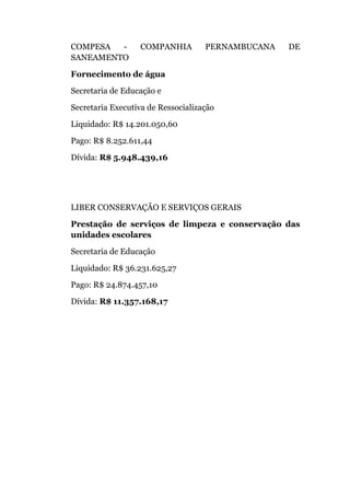 COMPESA - COMPANHIA PERNAMBUCANA DE
SANEAMENTO
Fornecimento de água
Secretaria de Educação e
Secretaria Executiva de Ressocialização
Liquidado: R$ 14.201.050,60
Pago: R$ 8.252.611,44
Dívida: R$ 5.948.439,16
LIBER CONSERVAÇÃO E SERVIÇOS GERAIS
Prestação de serviços de limpeza e conservação das
unidades escolares
Secretaria de Educação
Liquidado: R$ 36.231.625,27
Pago: R$ 24.874.457,10
Dívida: R$ 11.357.168,17
 