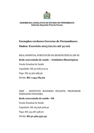 ASSEMBLÉIA LEGISLATIVA DO ESTADO DE PERNAMBUCO
Gabinete Deputada Priscila Krause
Exemplos credores Governo de Pernambuco:
Dados: Exercício 2015 (01/01 até 31/10)
REAL HOSPITAL PORTUGUÊS DE BENEFICIÊNCIA EM PE
Rede conveniada de saúde – Entidades filantrópicas
Fundo Estadual de Saúde
Liquidado: R$ 32.608.374,05
Pago: R$ 25.362.589,36
Dívida: R$ 7.245.784,69
IMIP – INSTITUTO MATERNO INFANTIL PROFESSOR
FERNANDO FIGUEIRA
Rede conveniada de saúde - OS
Fundo Estadual de Saúde
Liquidado: R$ 163.656.908,42
Pago: R$ 133.287.358,00
Dívida: R$ 30.369.550,42
 
