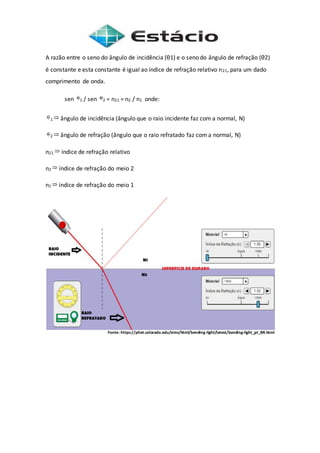 A razão entre o seno do ângulo de incidência (θ1) e o seno do ângulo de refração (θ2)
é constante e esta constante é igual ao índice de refração relativo n21, para um dado
comprimento de onda.
sen 1 / sen 2 = n21 = n2 / n1 onde:
1 ângulo de incidência (ângulo que o raio incidente faz com a normal, N)
2 ângulo de refração (ângulo que o raio refratado faz com a normal, N)
n21 índice de refração relativo
n2 índice de refração do meio 2
n1 índice de refração do meio 1
Fonte: https://phet.colorado.edu/sims/html/bending-light/latest/bending-light_pt_BR.html
 