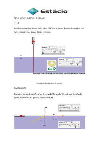 Para o primeiro quadrante temos que:
2 = 0
Conclusão: Quando o ângulo de incidência for nulo, o ângulo de refração também será
nulo, não ocorrendo desvio do raio luminoso.
Fonte: https://phet.colorado.edu/sims/html/bending-light/latest/bending-light_pt_BR.html
Raio incidindo na direção da normal.
Ângulo Limite
Quando o ângulo de incidência (ou de refração) for igual a 90o, o ângulo de refração
(ou de incidência) será igual ao ângulo limite (L).
 