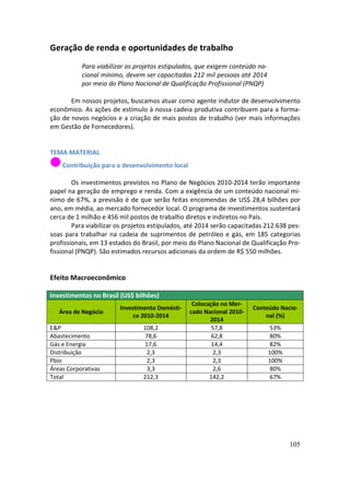Geração de renda e oportunidades de trabalho
           Para viabilizar os projetos estipulados, que exigem conteúdo na-
           cional mínimo, devem ser capacitadas 212 mil pessoas até 2014
           por meio do Plano Nacional de Qualificação Profissional (PNQP)

       Em nossos projetos, buscamos atuar como agente indutor de desenvolvimento
econômico. As ações de estímulo à nossa cadeia produtiva contribuem para a forma-
ção de novos negócios e a criação de mais postos de trabalho (ver mais informações
em Gestão de Fornecedores).


TEMA MATERIAL
    Contribuição para o desenvolvimento local

        Os investimentos previstos no Plano de Negócios 2010-2014 terão importante
papel na geração de emprego e renda. Com a exigência de um conteúdo nacional mí-
nimo de 67%, a previsão é de que serão feitas encomendas de US$ 28,4 bilhões por
ano, em média, ao mercado fornecedor local. O programa de investimentos sustentará
cerca de 1 milhão e 456 mil postos de trabalho diretos e indiretos no País.
        Para viabilizar os projetos estipulados, até 2014 serão capacitadas 212.638 pes-
soas para trabalhar na cadeia de suprimentos de petróleo e gás, em 185 categorias
profissionais, em 13 estados do Brasil, por meio do Plano Nacional de Qualificação Pro-
fissional (PNQP). São estimados recursos adicionais da ordem de R$ 550 milhões.


Efeito Macroeconômico

Investimentos no Brasil (US$ bilhões)
                                                  Colocação no Mer-
                        Investimento Domésti-                          Conteúdo Nacio-
   Área de Negócio                               cado Nacional 2010-
                            co 2010-2014                                   nal (%)
                                                        2014
E&P                             108,2                    57,8                  53%
Abastecimento                   78,6                     62,8                  80%
Gás e Energia                   17,6                     14,4                  82%
Distribuição                     2,3                     2,3                  100%
Pbio                             2,3                     2,3                  100%
Áreas Corporativas               3,3                     2,6                   80%
Total                           212,3                   142,2                  67%




                                                                                     105
 