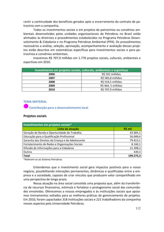 rantir a continuidade dos benefícios gerados após o encerramento do contrato de pa-
trocínio com a companhia.
        Todos os investimentos sociais e em projetos de patrocínios ou convênios am-
bientais desenvolvidos pelas unidades organizacionais da Petrobras no Brasil estão
alinhados às diretrizes e procedimentos estabelecidos no Programa Petrobras Desen-
volvimento & Cidadania e no Programa Petrobras Ambiental (PPA). Os procedimentos
necessários a análise, seleção, aprovação, acompanhamento e avaliação desses proje-
tos estão descritos em sistemáticas específicas para investimentos sociais e para pa-
trocínios e convênios ambientais.
        Investimos R$ 707,9 milhões em 1.770 projetos sociais, culturais, ambientais e
esportivos em 2010.

         Investimento em projetos sociais, culturais, ambientais e esportivos
                    2006                                 R$ 591 milhões
                    2007                                R$ 585,8 milhões
                    2008                                R$ 554,5 milhões
                    2009                                R$ 464, 5 milhões
                    2010                                R$ 707,9 milhões



TEMA MATERIAL
    Contribuição para o desenvolvimento local

Projetos sociais

Investimentos em projetos sociais*
                            Linha de atuação                                R$ mil
Geração de Renda e Oportunidade de Trabalho                                     43.905,1
Educação para a Qualificação Profissional                                       56.049,4
Garantia dos Direitos da Criança e do Adolescente                               79.413,1
Fortalecimento de Redes e Organizações Sociais                                    8.160,1
Difusão de Informações para a Cidadania                                         11.308,3
Outros                                                                              439,3
Total                                                                          199.275,3
*Referem-se ao Sistema Petrobras

        Entendemos que o investimento social gera impactos positivos para o nosso
negócio, possibilitando interações permanentes, dinâmicas e qualificadas entre a em-
presa e a sociedade, capazes de criar vínculos que produzem valor compartilhado em
uma perspectiva de longo prazo.
        Nossa atuação na área social consolida uma proposta que, além da transferên-
cia de recursos financeiros, estimula e fortalece o protagonismo social das comunida-
des envolvidas. Oferecemos a nossos empregados e às instituições sociais que apoia-
mos treinamentos voltados para as melhores práticas de gerenciamento de projetos.
Em 2010, foram capacitados 318 instituições sociais e 221 trabalhadores da companhia
nesses aspectos pela Universidade Petrobras.
                                                                                 112
 